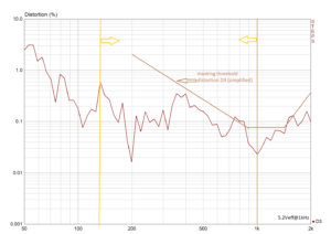 3rd order harmonics