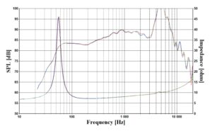 Frequency Response L22MG, no filters